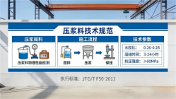文昌本地工厂讲解：说一遍公路压浆料和铁路压浆料的区别